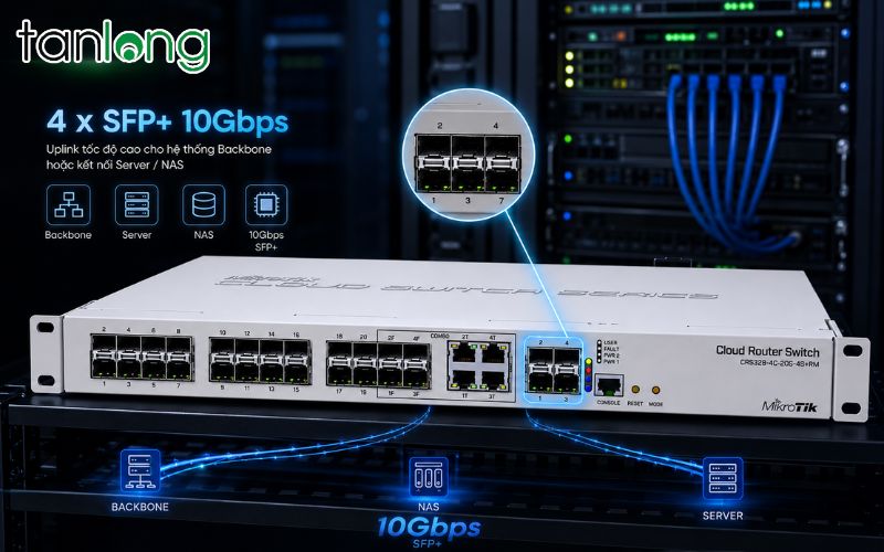 Vai trò 4 cổng SFP+ 10Gbps của thiết bị mạng