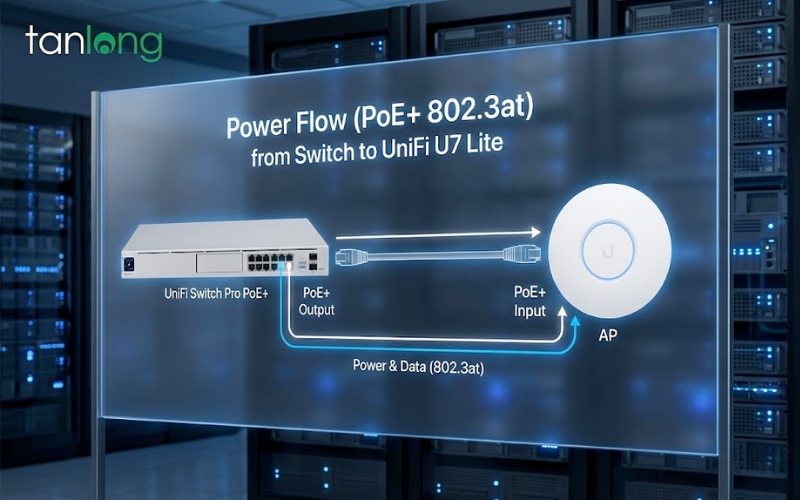 UNIFI U7 LITE DÙNG NGUỒN POE NÀO? KINH NGHIỆM THỰC TẾ TRÁNH LỖI TREO MÁY