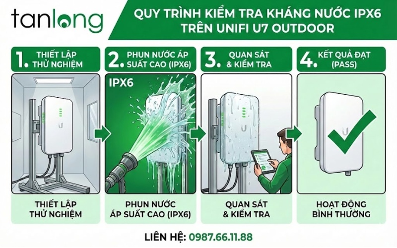 Quy trình kiểm tra kháng nước IPX6 trên Unifi u7 outdoor