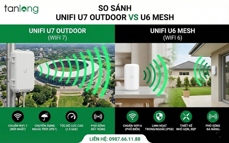 UNIFI U7 OUTDOOR VS U6 MESH