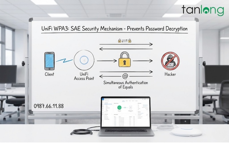 WPA3 VÀ ENHANCED OPEN TRÊN U7 PRO MAX: TIÊU CHUẨN VÀNG CHO BẢO MẬT WI-FI DOANH NGHIỆP