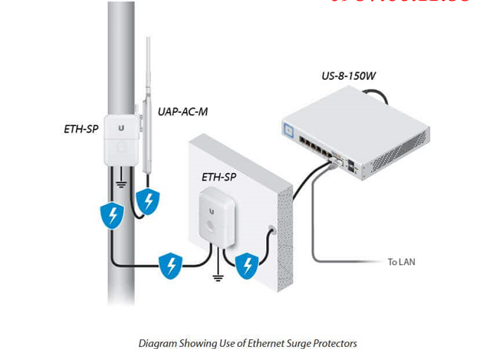 Unifi Mesh Pro.