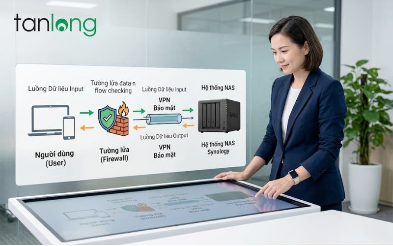 DỊCH VỤ CHO THUÊ NAS SYNOLOGY DOANH NGHIỆP TẠI TÂN LONG