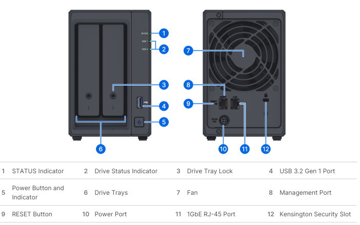 Thiết bị lưu trữ Synology ActiveProtect DP340 