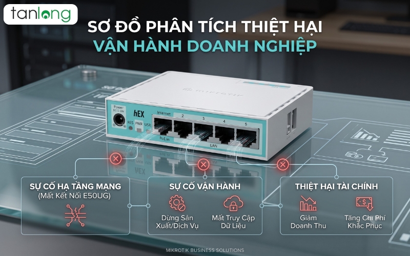 Rủi ro hệ thống khi thiếu backup và restore E50UG