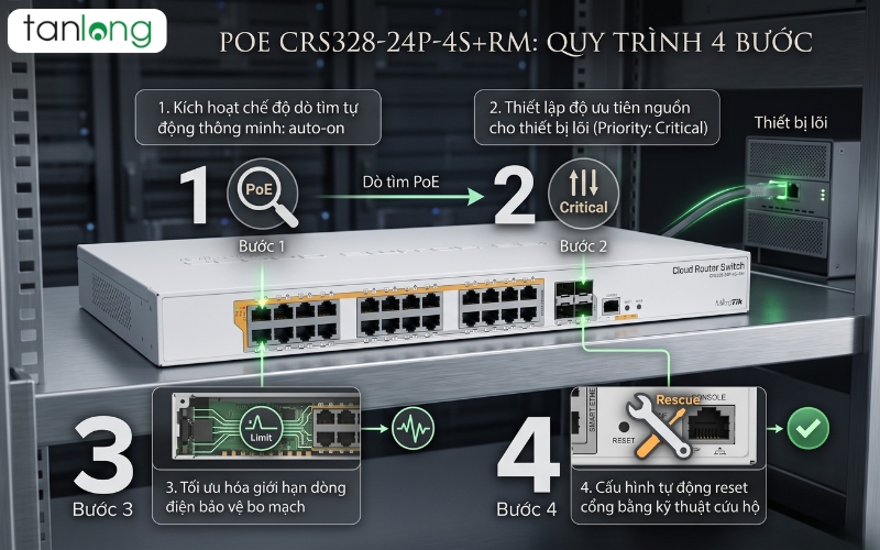 CẤP NGUỒN POE CRS328-24P-4S+RM: HƯỚNG DẪN 4 BƯỚC CẤU HÌNH AUTO-SENSING 802.3AT/AF CHUẨN DATACENTER