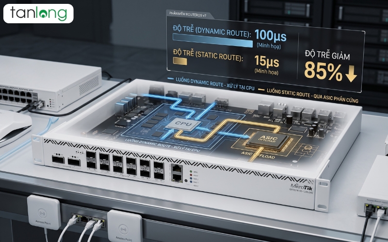 HƯỚNG DẪN CẤU HÌNH ROUTING CCR2216-1G-12XS-2XQ TỐC ĐỘ CAO: QUY TRÌNH 4 BƯỚC GIẢM 85% LATENCY