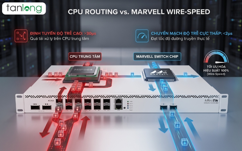 CẤU HÌNH VLAN CCR2216-1G-12XS-2XQ CHUẨN L3 HARDWARE OFFLOADING ĐẠT TỐC ĐỘ 100GBPS WIRE-SPEED
